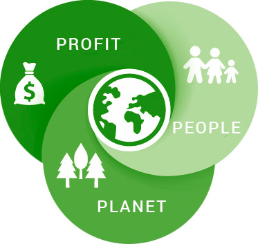 the Triple Bottom Line concept by Malyn furniture factory